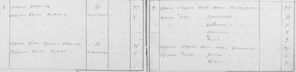 Ревизская Сказка за 1850 год Помещик Бобоедов М А Двор 2 Еще одна семья - фото 56