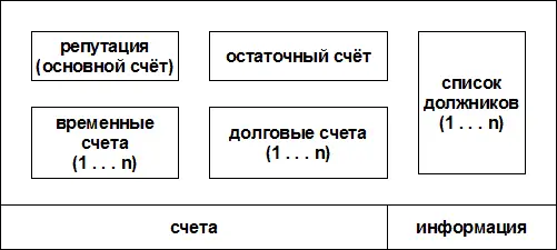 Рисунок 3 026 Структурная диаграмма Рисунок 4 03 Аргументы в пользу - фото 3