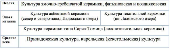 Средневековая история прибалтийских финнов в отличие от истории славян или - фото 49