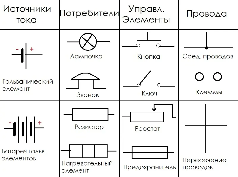 А как работают некоторые компоненты их подключение и прочее вы сможете узнать - фото 2