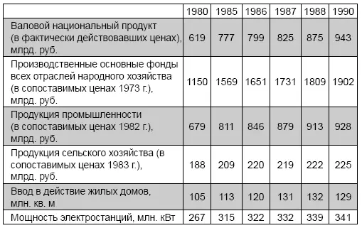 Но таблица дает грубую разрозненную картину Приведем ряд показателей в - фото 2