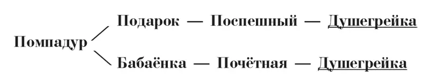 По словам Аркаса а ему об этом говорил князь Кугушев Поспешный был - фото 1