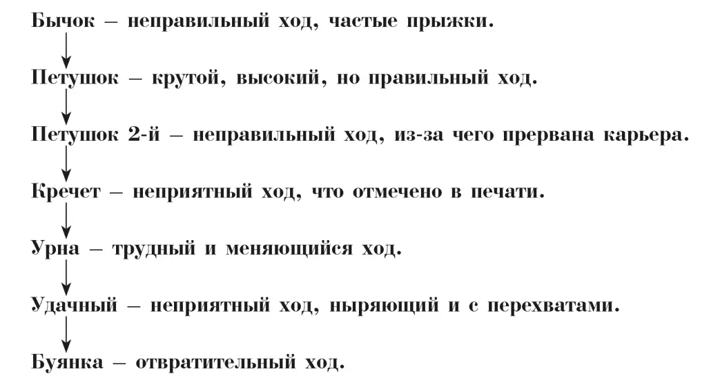 Невольно призадумаешься насколько серьезно стоит вопрос с ходами в линии Бычка - фото 4