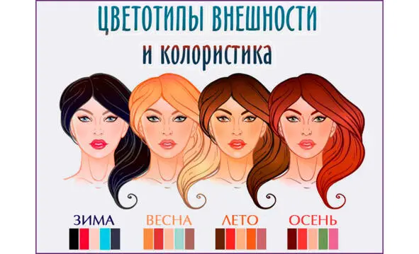 Рис 22 Новички как правило не очень понимают как правильно классифицировать - фото 22