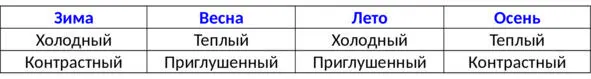 Весенним и осенним цветотипамхолодные брови внесут во внешность диссонанс - фото 27