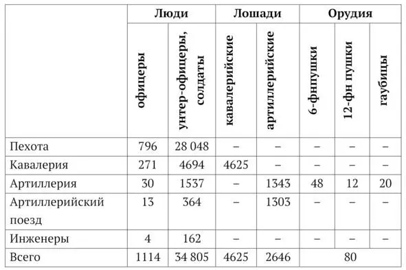 В сражении при Линьи 16 июня во 2м корпусе выбыло из строя 5734 чел в т ч - фото 2
