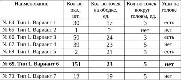 Хронологически варианты монет 64 66 68 являются более поздними в них две - фото 10