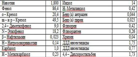 Фаза табачного дыма содержащая твердые частицы металлические компоненты - фото 3