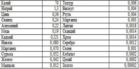 Как известно дым не только табачного но и другого происхождения представляет - фото 4