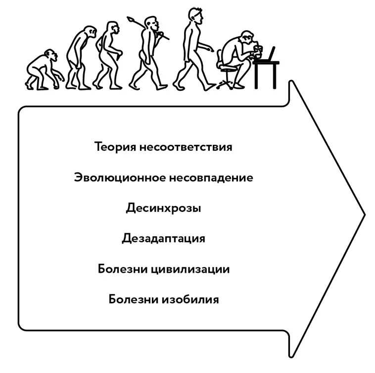 Неолитическая революция Первым заметным изменением образа жизни была - фото 9
