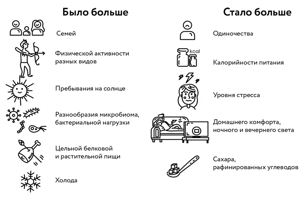 Частой проблемой являются и болезни недоиспользования такие как остеопороз - фото 10