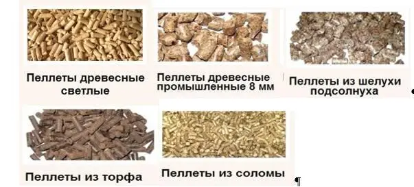 Рис 22 Некоторые виды пеллет Гранулирование макулатуры довольно новое и - фото 3
