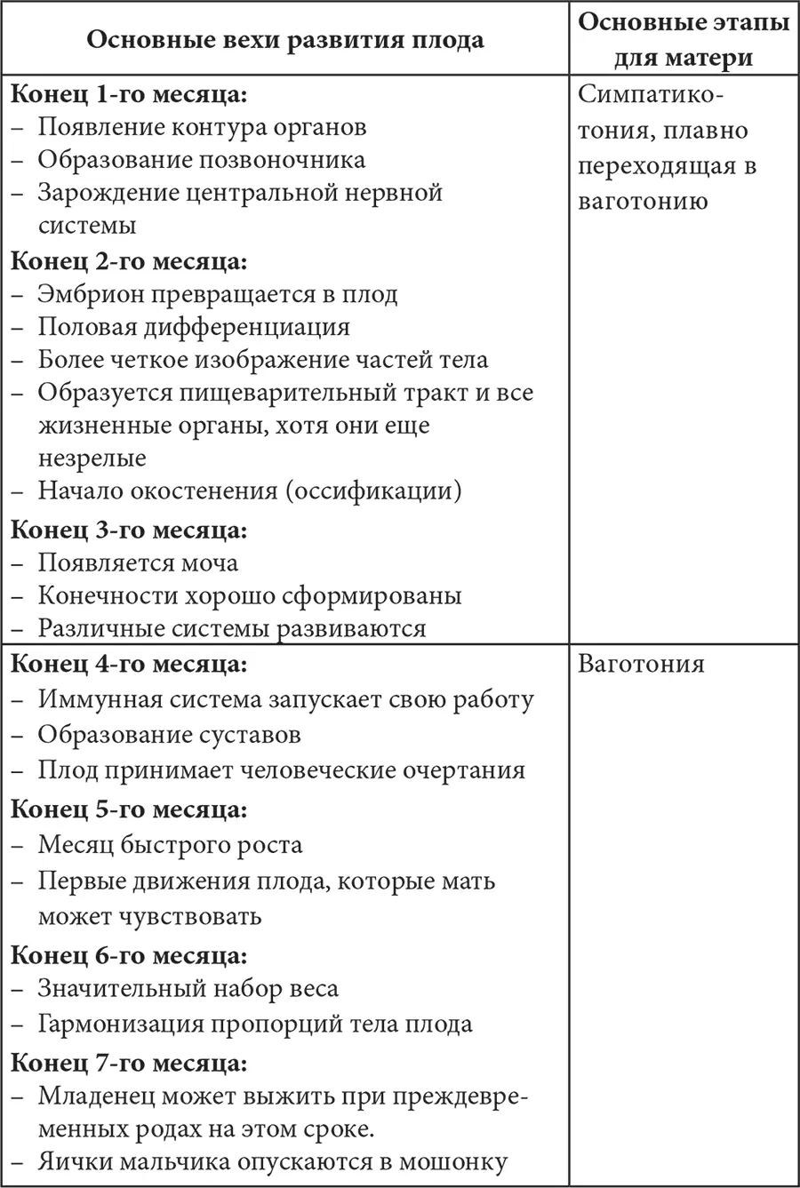 Если в ваш процесс родов произошло любое вмешательство то восстановительный - фото 6