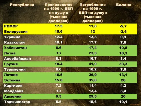 Запрет русского языка на Украине и насильственное насаждение мовы через - фото 1