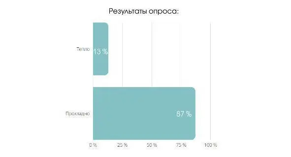 Ассоциации людей Источник вдохновения angelasmythartist Опрос проводился - фото 14