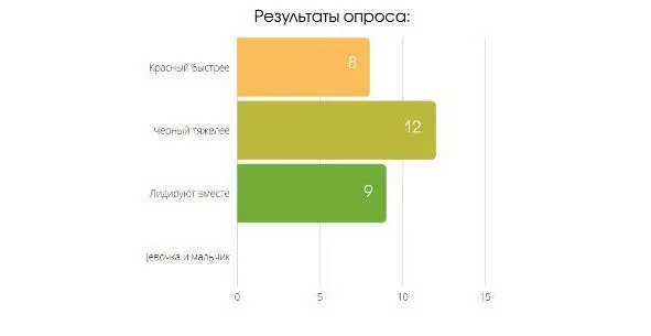 Был задан вопрос Ответьте не задумываясь какие эмоции возникают Источник - фото 16