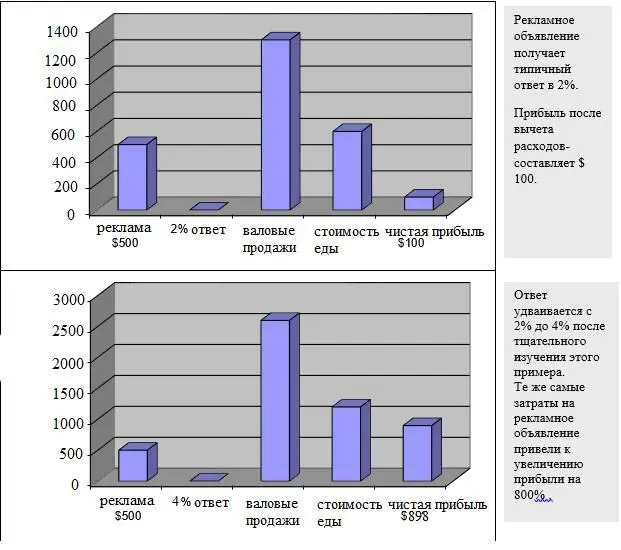 Я тоже работал в пиццабизнесе 17 ноября 1994 г я купил захудалый ресторан - фото 3