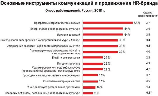 Оценка эффективности инструмента по шкале от 1 до 5 где 1 совершенно - фото 2