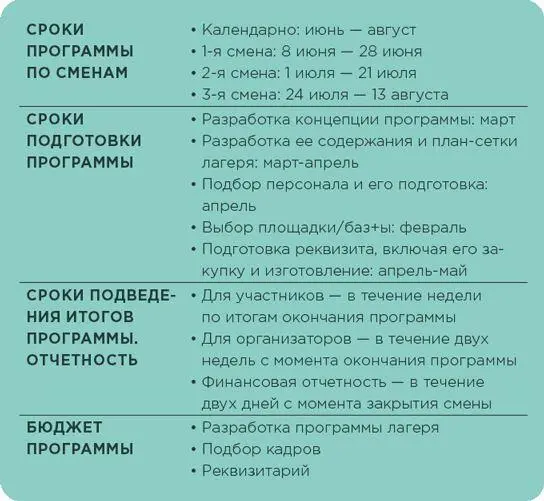 2 Целевая аудитория программы Зачем описывать свою целевую аудиторию Чтобы в - фото 36