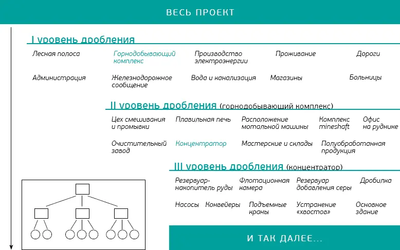 Пример проект по созданию горнодобывающего и перерабатывающего комплекса на - фото 4