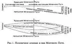 Поскольку Млечный Путь спиралевидная туманность то поворачиваясь лицом к - фото 2