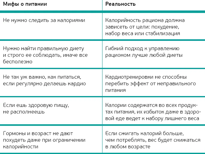 Чтобы вычислить необходимое количество калорий нужно 1 с помощью анализатора - фото 1