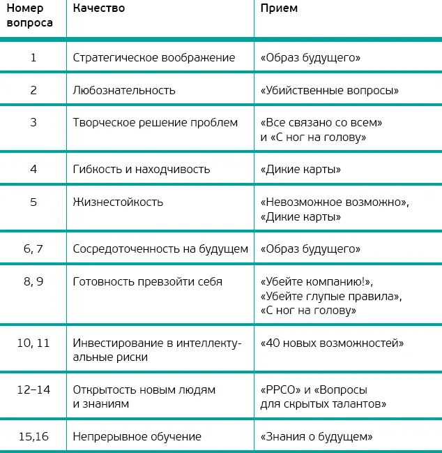 Ловушки и компасы Независимо от того насколько зрелой оказалась инновационная - фото 1