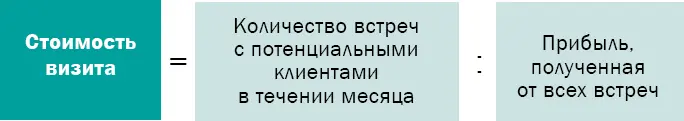 2 Планировать общение Планирование каждой встречи неотъемлемая часть - фото 1