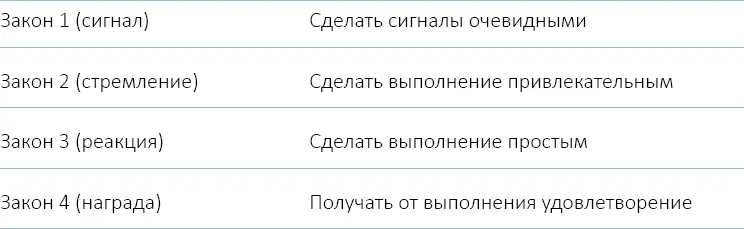 Чтобы избавиться от плохих привычек надо использовать противоположные правила - фото 5