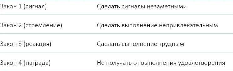 Если вы хотите изменить свое поведение в лучшую сторону спросите себя Как я - фото 6