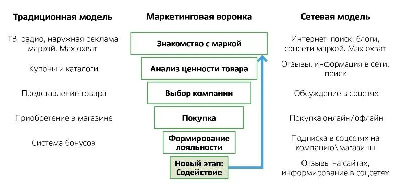 В цифровом мире необходимо постоянно поддерживать связь с клиентами расширяя - фото 1