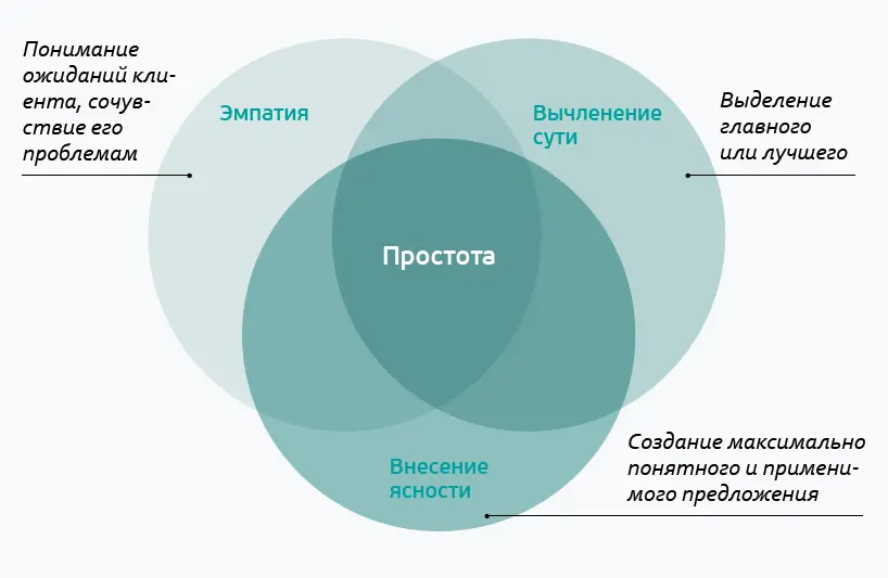 Эмпатия Авторы определяют эмпатию как стремление уменьшить дистанцию между - фото 2