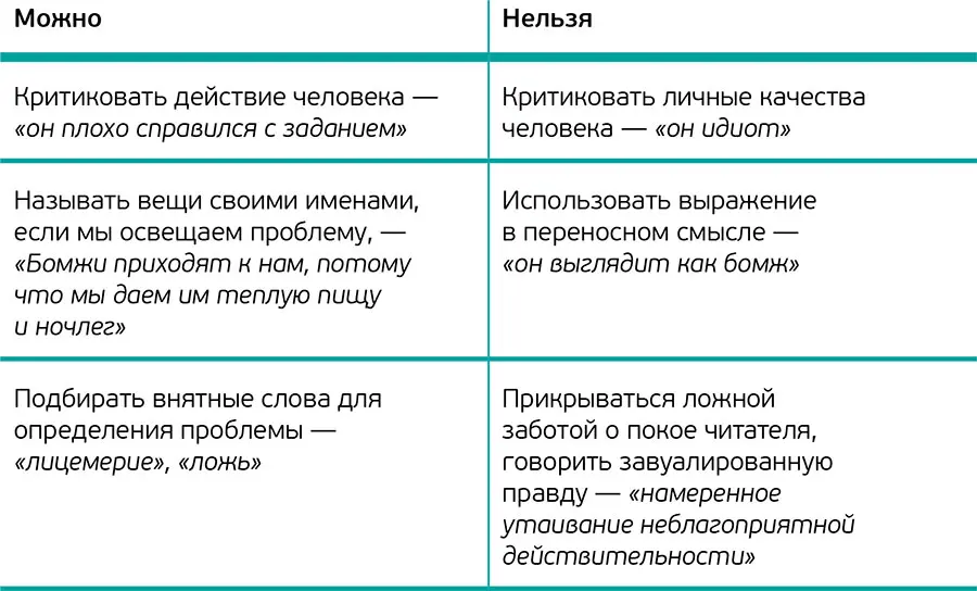 Отглагольное Сильный текст должен помочь читателю живо и легко вообразить - фото 6