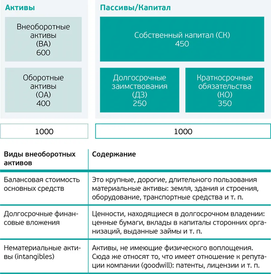 Компания должна постоянно производить переоценку активов чтобы понимать - фото 2