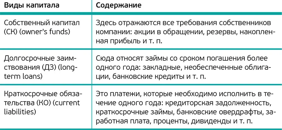 Глава 4 Отчет о прибылях и убытках Отчет о прибылях и убытках мост между - фото 3