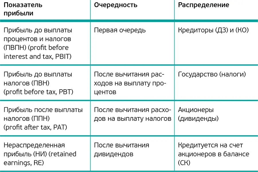 Часть II Оценка деятельности Глава 5 Показатели эффективности деятельности - фото 5