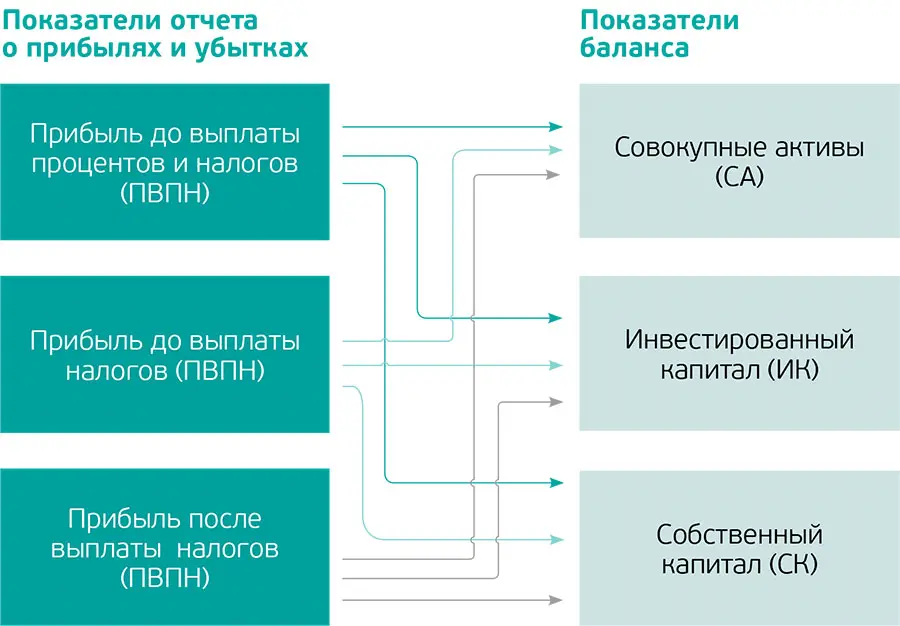 Коэффициенты для оценки эффективности компании Существует два коэффициента - фото 6