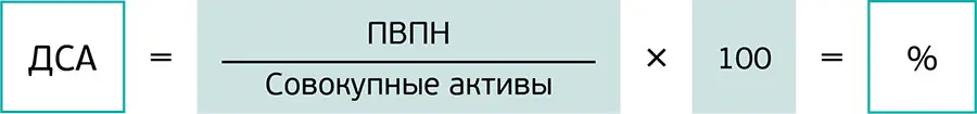Глава 6 Показатели эффективности управления Доходность инвестиций Оценить - фото 8