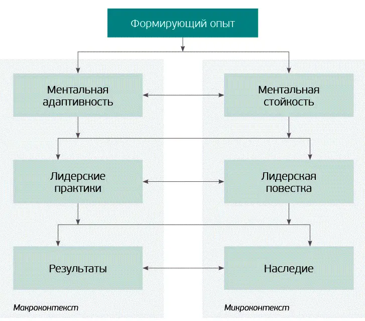 Как использовали научились проявлять ментальную стойкость и адаптивность - фото 1