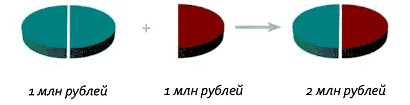 Вы вложили в свой пирог 1 млн рублей И сумели продать инвестору 50 - фото 1