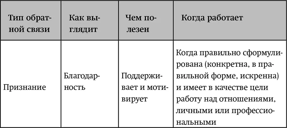 Триггеры истины срабатывают потому что Типы обратной связи смешиваютсяВсе - фото 1