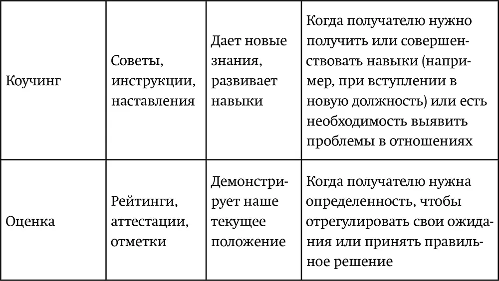 Триггеры истины срабатывают потому что Типы обратной связи смешиваютсяВсе - фото 2