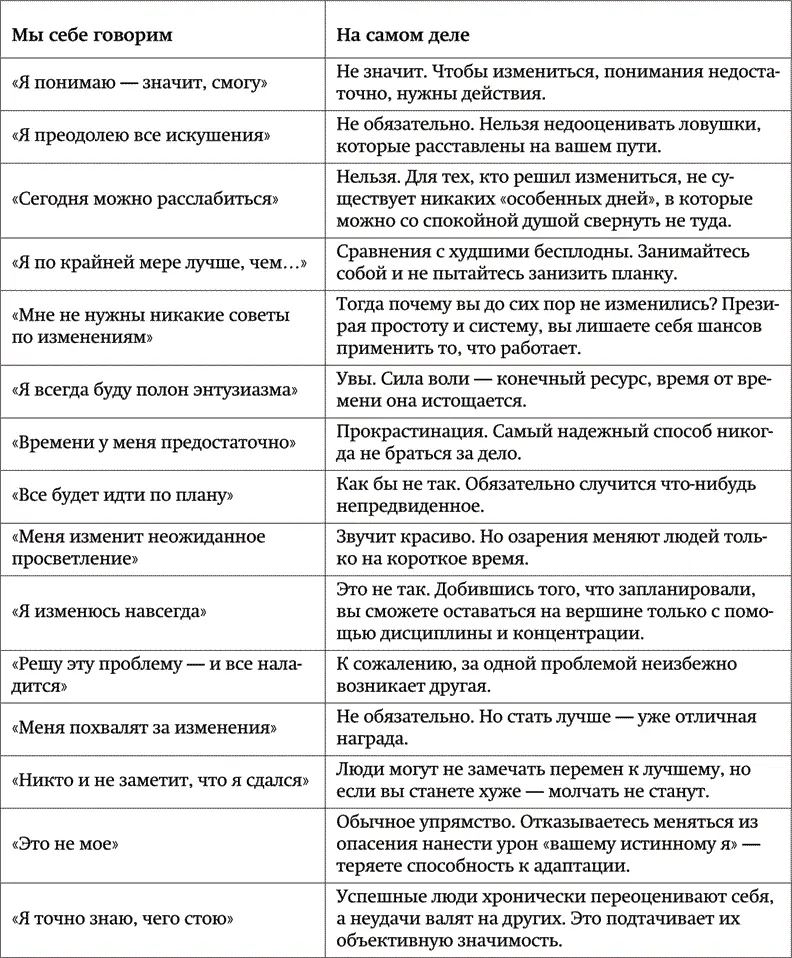 Все понимаем но делаем не то Окружающий мир полон ловушек которые мешают - фото 1