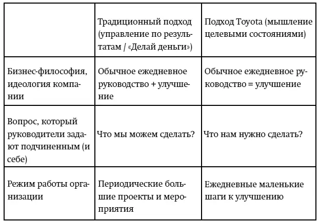 2 Ката совершенствованияулучшения Вопрос Что мы можем сделать часто - фото 1