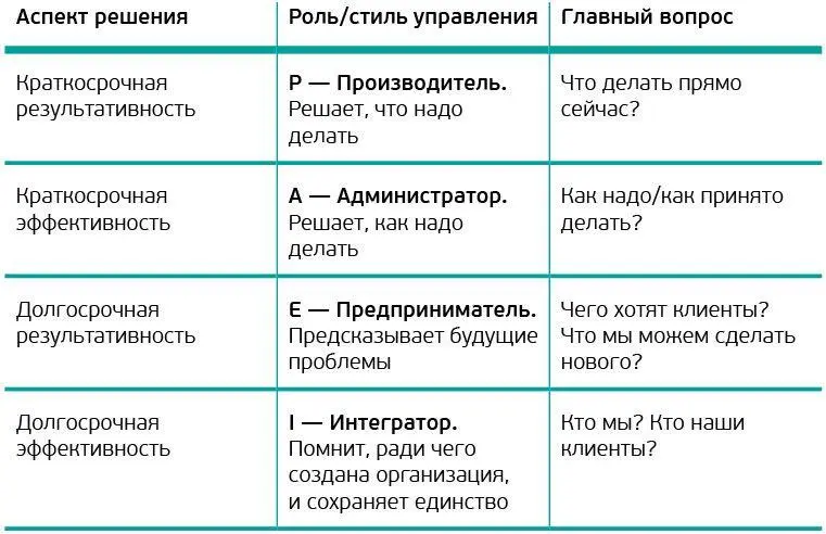 Организации существуют не сами по себе и не для себя а чтобы удовлетворять - фото 1