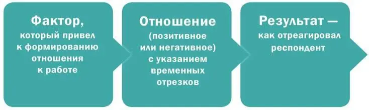 Долгосрочные и краткосрочные последовательности событий Для всех рассказов - фото 1