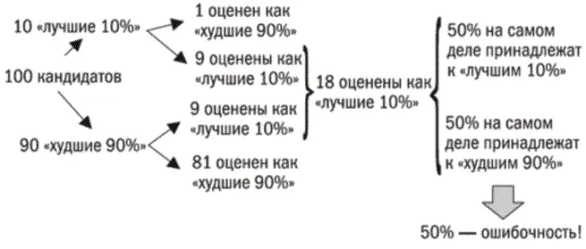 Уникальность позиций Оценивая кандидатов на любые позиции компании должны - фото 1