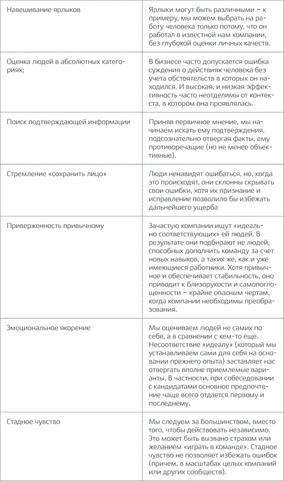 Неверные стимулы и конфликты интересов Эти факторы порождаются собственными - фото 3