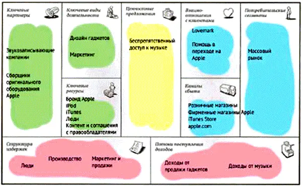 Рассмотрим смысл каждого блока в модели организации 11 Потребительские - фото 1