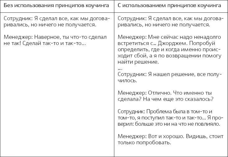 В данном случае ключевой фразой менеджера было Попробуй определить где и - фото 1